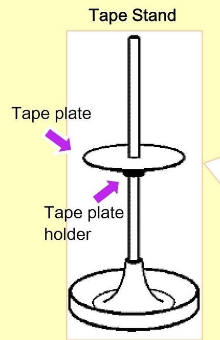 Hovedbilde Janome/Elna Kantbåndsapparat Tape Stand ...